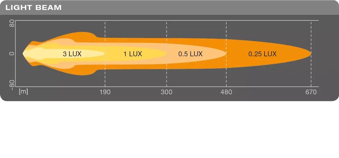 LEDDL111-CB FARO LED REDONDO (ROUND) CON POSICIÓN Y LARGO ALCANCE