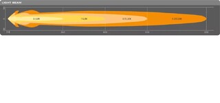 LEDDL113-CB FARO LED CUADRADO (CUBE) CON POSICIÓN Y LARGO ALCANCE | 12/24V