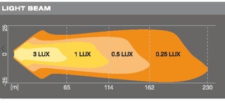 LEDWL101-SP JUEGO FAROS CON LEDS CUADRADO (CUBE) CON HAZ DE 114 MTS. DE LUZ CONCENTRADO